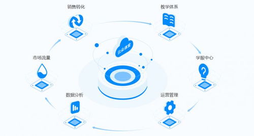 云朵課堂受邀參展山西教育裝備展，以技術創新持續賦能未來教育