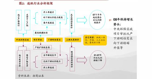 中信建投 建筑材料行業(yè)每周觀點 竣工增速維持高位,關(guān)注低估值成長標(biāo)的